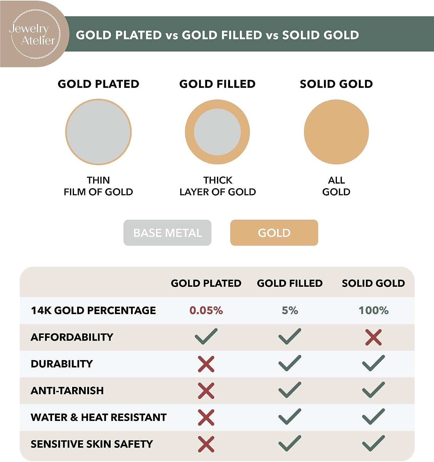 Gold Chain Necklace Collection - 14K Solid Yellow Gold Filled Miami Cuban Curb Link Chain Necklaces for Women and Men with Different Sizes (2.7Mm, 3.6Mm, 4.5Mm, or 5.5Mm)